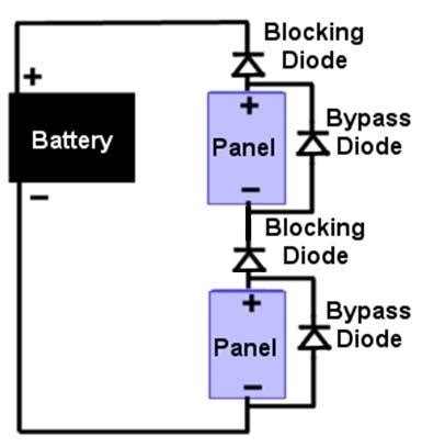 PV Module Bypass Diodes – What are they and what 